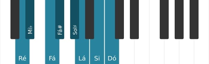 Escala de piano para Ré Half Whole Diminuta