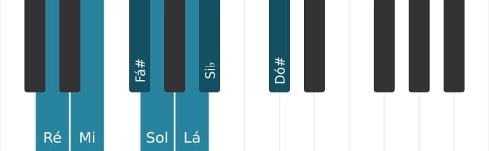 Escala de piano para Ré Harmonica Maior