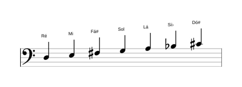 Partituras da escala Ré Harmonica Maior em três oitavas (3)