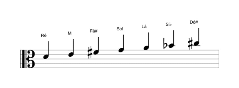 Partituras da escala Ré Harmonica Maior em três oitavas (4)