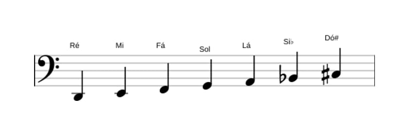 Partituras da escala Ré Harmonica Menor em três oitavas (2)