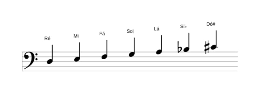 Partituras da escala Ré Harmonica Menor em três oitavas (3)
