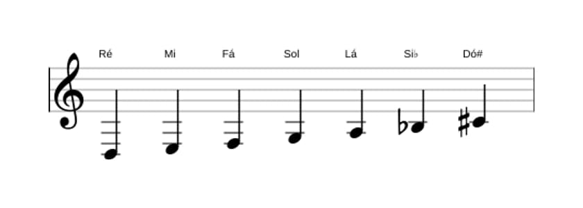 Partituras da escala Ré Harmonica Menor em três oitavas (3)