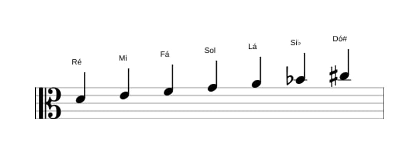 Partituras da escala Ré Harmonica Menor em três oitavas (4)