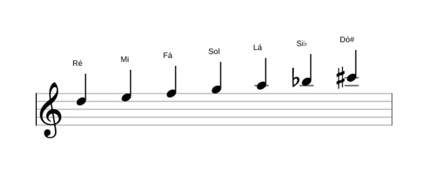 Partituras da escala Ré Harmonica Menor em três oitavas (5)