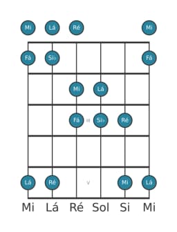 Escala de guitarra para Ré Hirajoshi na posição 0