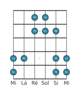 Escala de guitarra para Ré Hirajoshi na posição 1