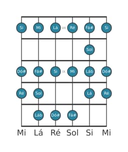 Escala de guitarra para Ré Ichikosucho na posição 6