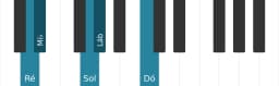 Escala de piano para Ré Iwato