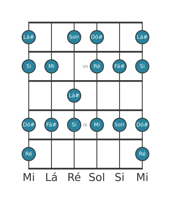 Escala de guitarra para Ré Lídia aumentada na posição 5