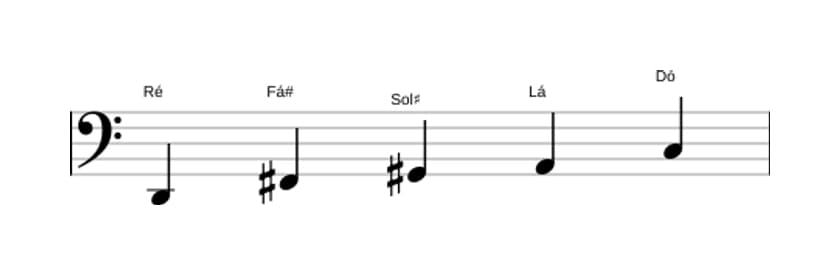 Partituras da escala Ré Lidia Dominante Pentatonica em três oitavas (2)