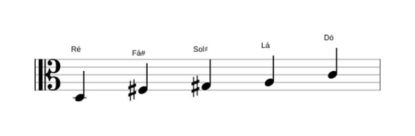 Partituras da escala Ré Lidia Dominante Pentatonica em três oitavas (3)