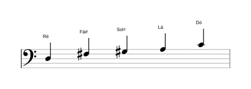 Partituras da escala Ré Lidia Dominante Pentatonica em três oitavas (3)