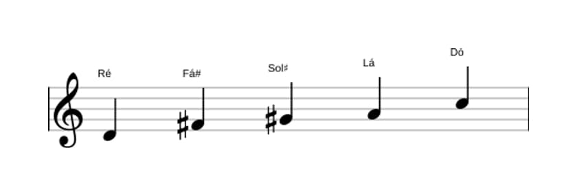 Partituras da escala Ré Lidia Dominante Pentatonica em três oitavas (4)