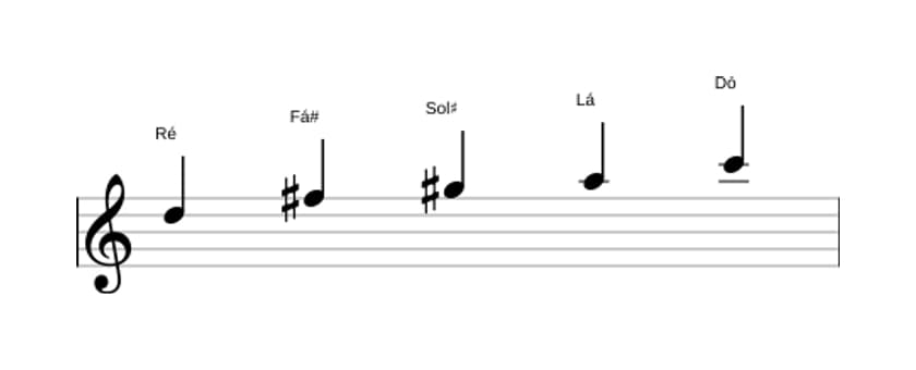 Partituras da escala Ré Lidia Dominante Pentatonica em três oitavas (5)
