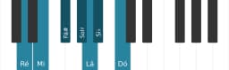 Escala de piano para Ré Lidia Menor