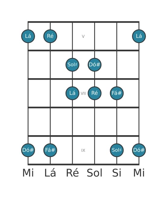Escala de guitarra para Ré Lidia Pentatónica na posição 4