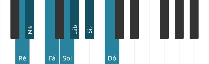 Escala de piano para Ré Locria