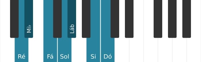 Escala de piano para Ré Locria 6