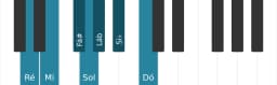 Escala de piano para Ré Locria Maior