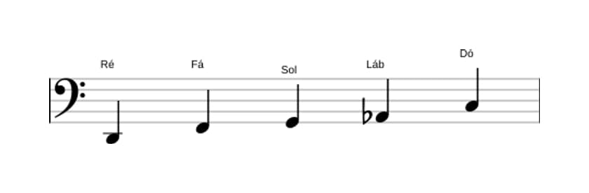 Partituras da escala Ré Locria Pentatonica em três oitavas (2)
