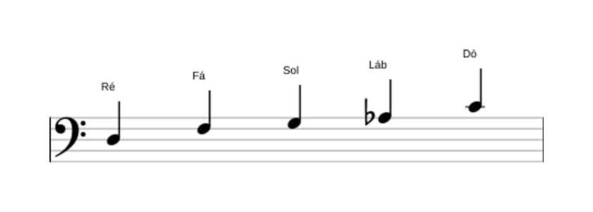 Partituras da escala Ré Locria Pentatonica em três oitavas (3)