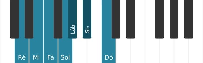 Escala de piano para Ré Locria ♯2
