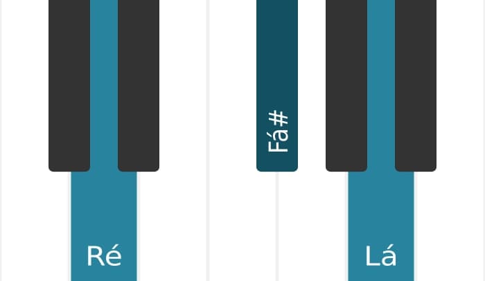Voz de piano do acorde Ré Maior - 0