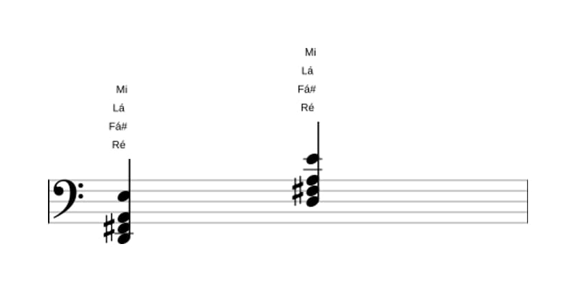 Partituras de Ré Maior adicionada nona em três oitavas (2)