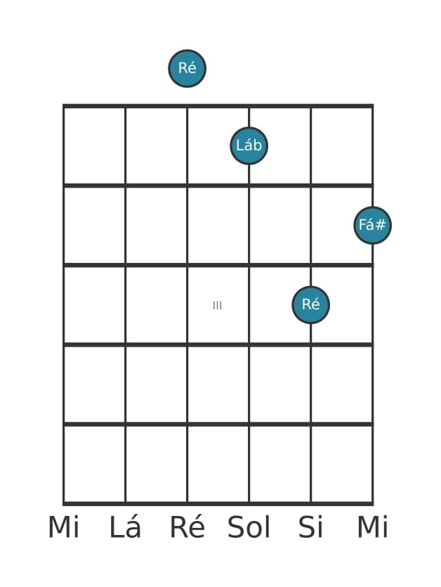 Voz de guitarra #1 do acorde Ré Maior bemol quinta