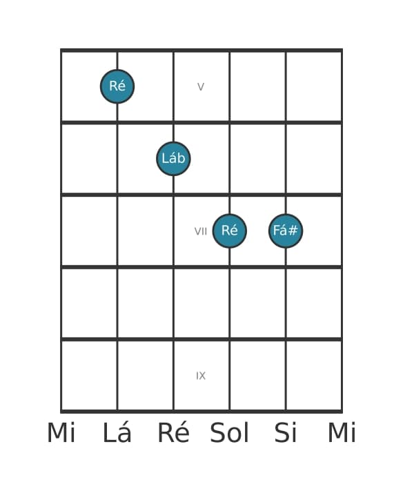 Voz de guitarra #2 do acorde Ré Maior bemol quinta