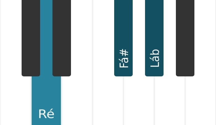 Voz de piano do acorde Ré Maior bemol quinta - 0