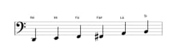 Partituras da escala Ré Maior Blues em três oitavas (2)