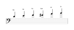 Partituras da escala Ré Maior Blues em três oitavas (4)