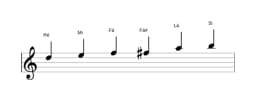 Partituras da escala Ré Maior Blues em três oitavas (5)