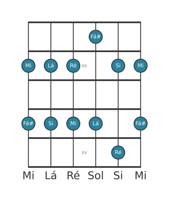 Escala de guitarra para Ré Maior Pentatonica na posição 10
