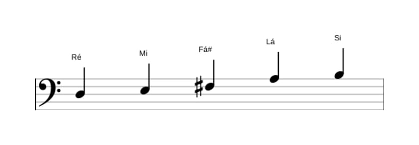 Partituras da escala Ré Maior Pentatonica em três oitavas (3)