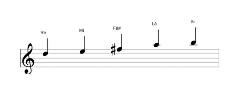 Partituras da escala Ré Maior Pentatonica em três oitavas (5)