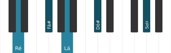 Voz de piano do acorde Ré Maior sustenido quarta - 1