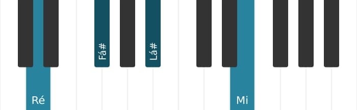Voz de piano do acorde Ré Maior sustenido quinta adicionada nona - 0