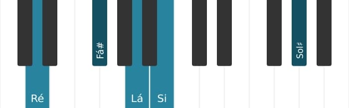 Voz de piano do acorde Ré Maior sexta sustenido decimaprimeira - 0
