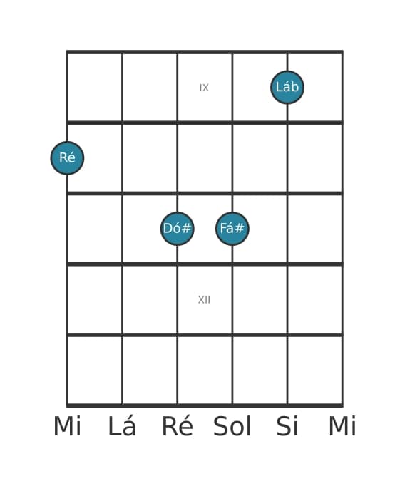 Voz de guitarra #0 do acorde Ré Maior setima bemol quinta
