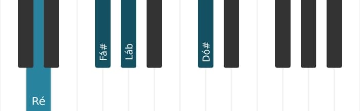 Voz de piano do acorde Ré Maior setima bemol quinta - 0
