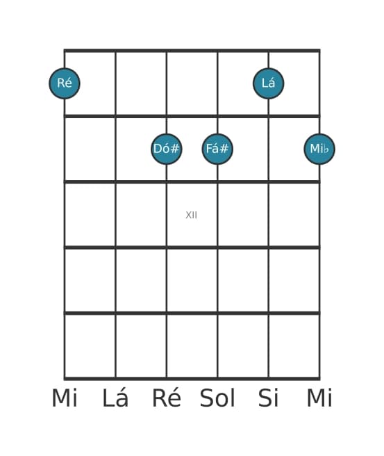 Voz de guitarra #0 do acorde Ré Maior setima bemol nona