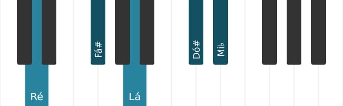Voz de piano do acorde Ré Maior setima bemol nona - 0