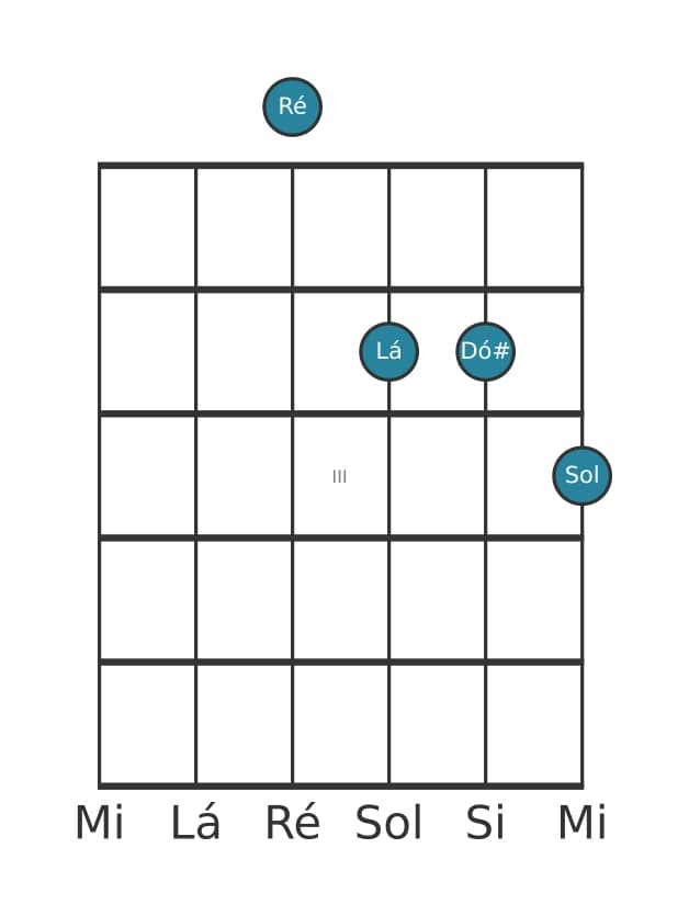 Voz de guitarra #0 do acorde Ré Maior setima suspenso quarta