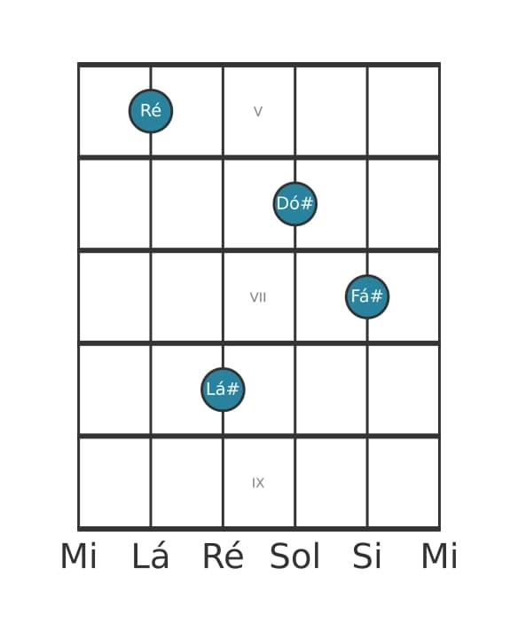 Voz de guitarra #2 do acorde Ré Maior setima sustenido quinta