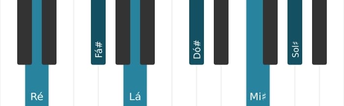 Voz de piano do acorde Ré Maior setima sustenido nona sustenido decimaprimeira - 0