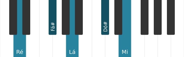 Voz de piano do acorde Ré Maior nona - 0