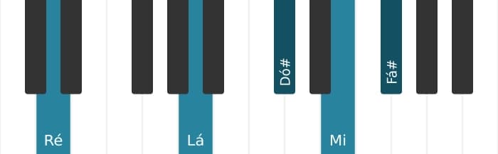 Voz de piano do acorde Ré Maior nona - 1